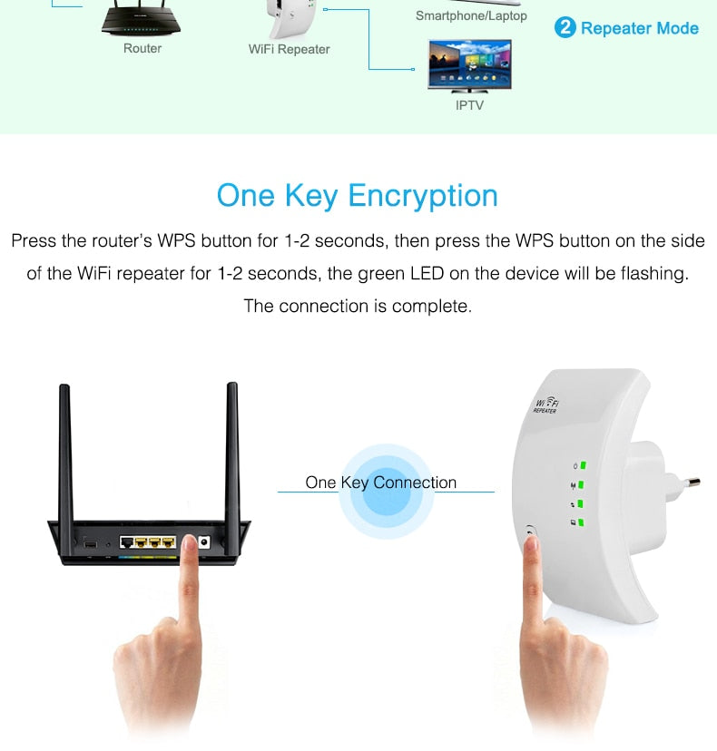 Répéteur WiFi 300Mbps 2,4GHz – Amplificateur de Signal, VPN, Prise EU